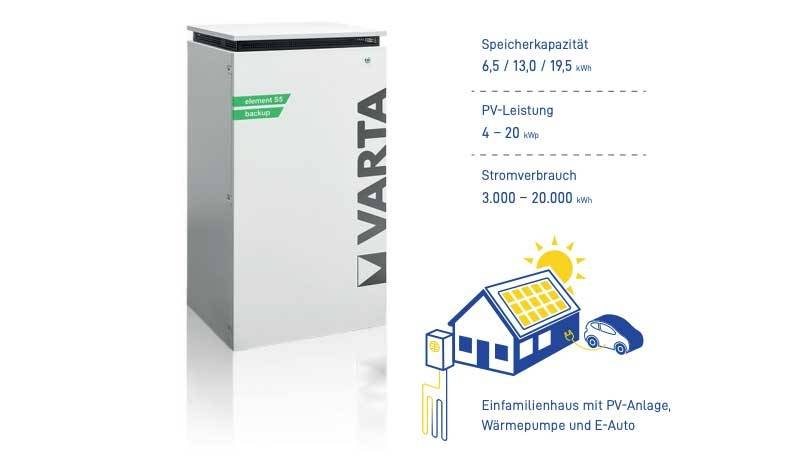 VARTA element backup 6-12-18/S5 - SmartHome-Energy