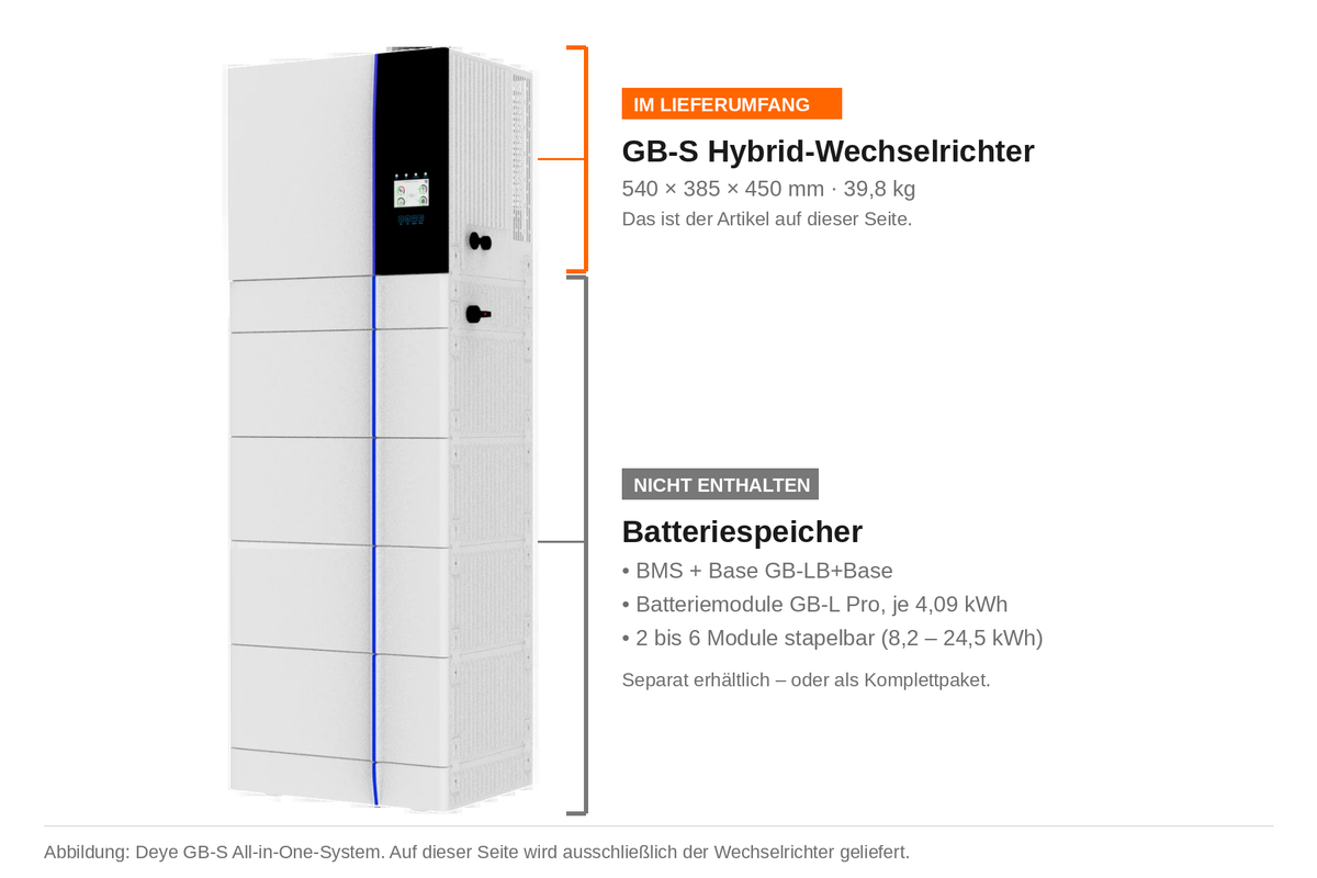 Deye GB-S: Lieferumfang dieser Seite ist nur der Wechselrichter – Batteriemodule und BMS separat