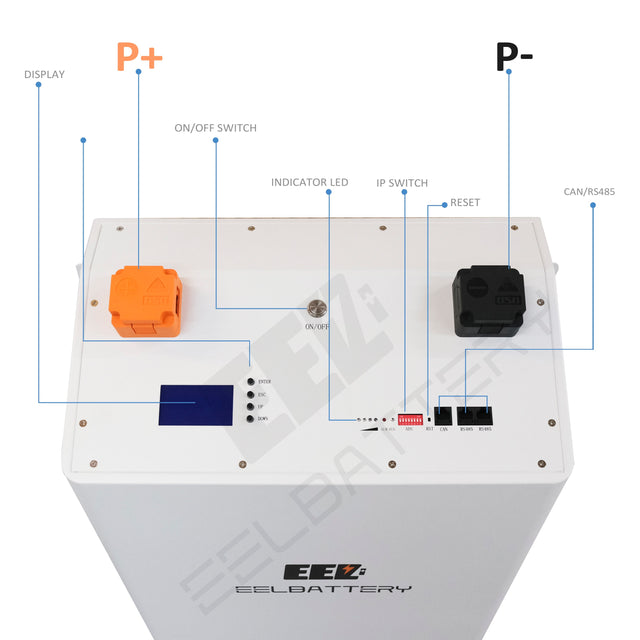 Bedienelemente der EEL V2 48V Vertikalbox: Display, Plus- und Minuspol, Ein-Aus-Schalter, Status-LED und Reset