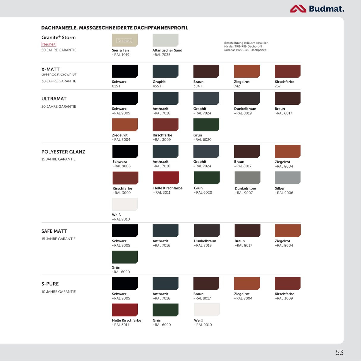 Budmat IRON Click Farbpalette – RAL-Farben je Beschichtung